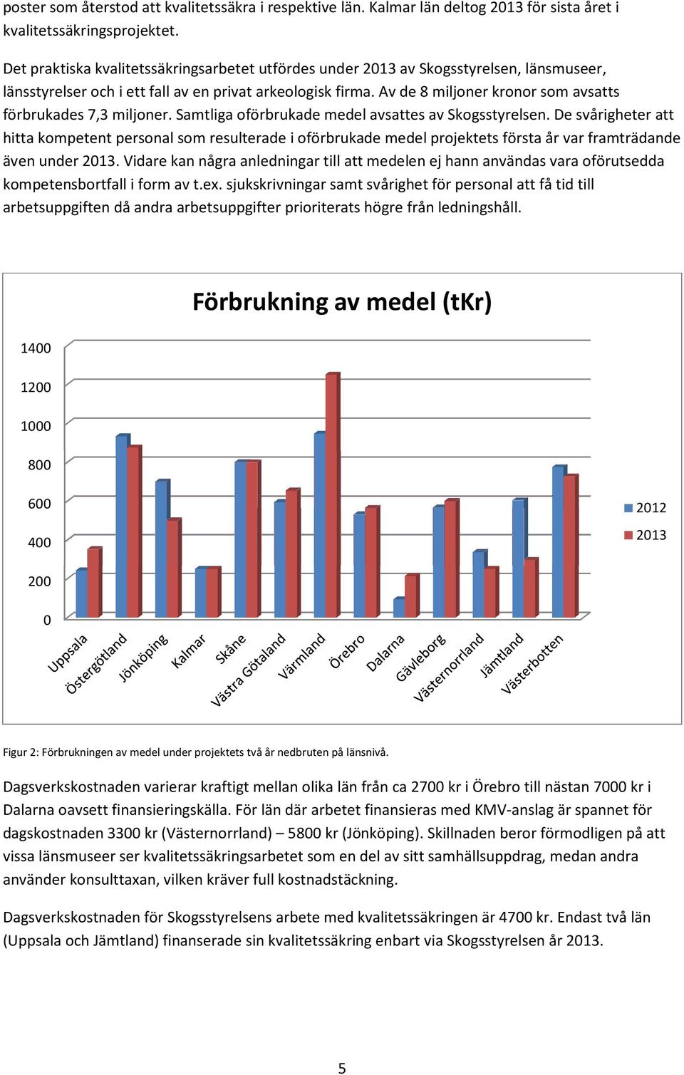 Av de 8 miljoner kronor som avsatts förbrukades 7,3 miljoner. Samtliga oförbrukade medel avsattes av Skogsstyrelsen.