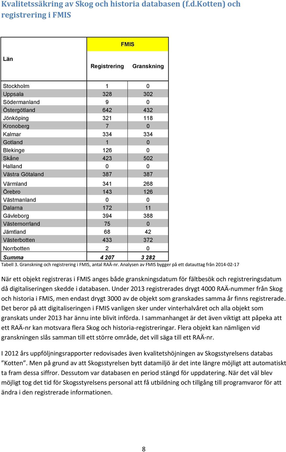 kotten) och registrering i FMIS FMIS Län Registrering Granskning Stockholm 1 0 Uppsala 328 302 Södermanland 9 0 Östergötland 642 432 Jönköping 321 118 Kronoberg 7 0 Kalmar 334 334 Gotland 1 0