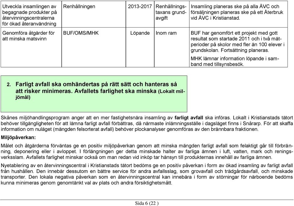 Genomföra åtgärder för att minska matsvinn BUF/OMS/MHK Löpande Inom ram BUF har genomfört ett projekt med gott resultat som startade 2011 och i två mätperioder på skolor med fler än 100 elever i