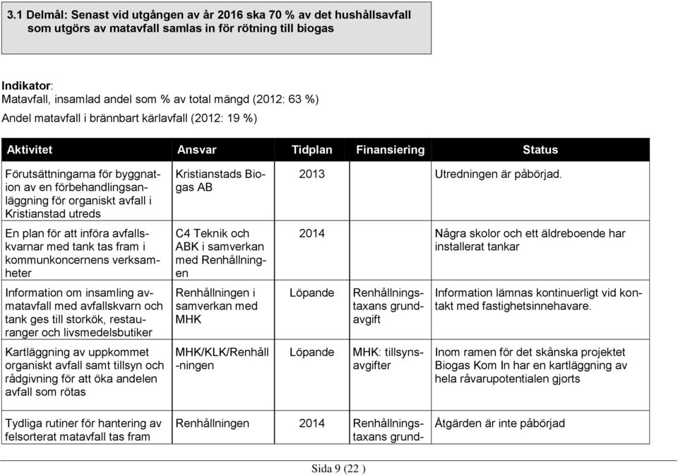 utreds En plan för att införa avfallskvarnar med tank tas fram i kommunkoncernens verksamheter Information om insamling avmatavfall med avfallskvarn och tank ges till storkök, restauranger och