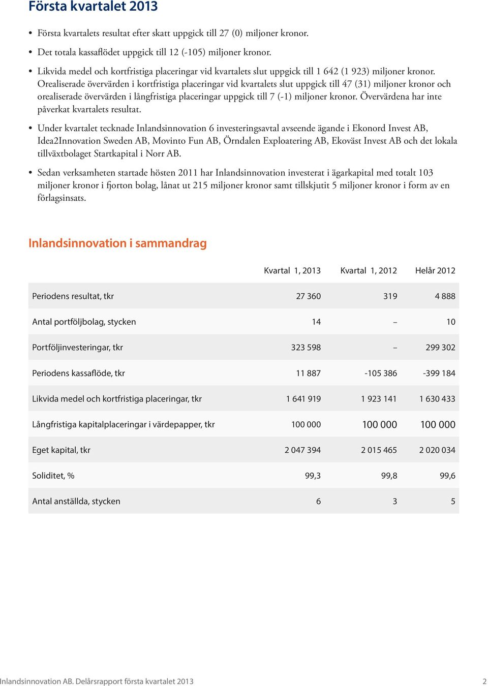 Orealiserade övervärden i kortfristiga placeringar vid kvartalets slut uppgick till 47 (31) miljoner kronor och orealiserade övervärden i långfristiga placeringar uppgick till 7 (-1) miljoner kronor.