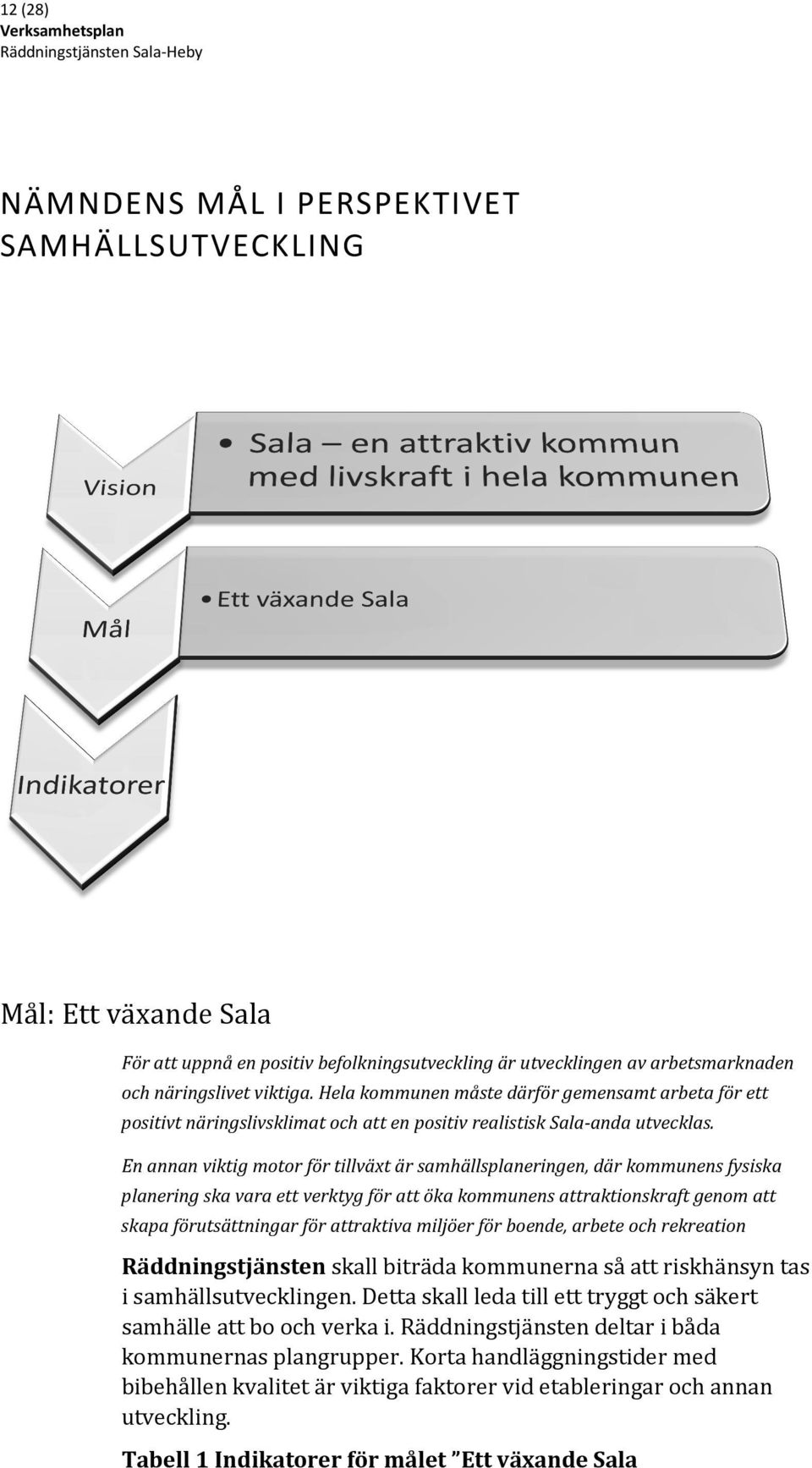 En annan viktig motor för tillväxt är samhällsplaneringen, där kommunens fysiska planering ska vara ett verktyg för att öka kommunens attraktionskraft genom att skapa förutsättningar för attraktiva