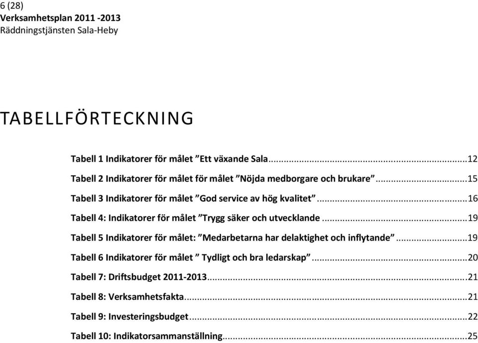 .. 16 Tabell 4: Indikatorer för målet Trygg säker och utvecklande... 19 Tabell 5 Indikatorer för målet: Medarbetarna har delaktighet och inflytande.