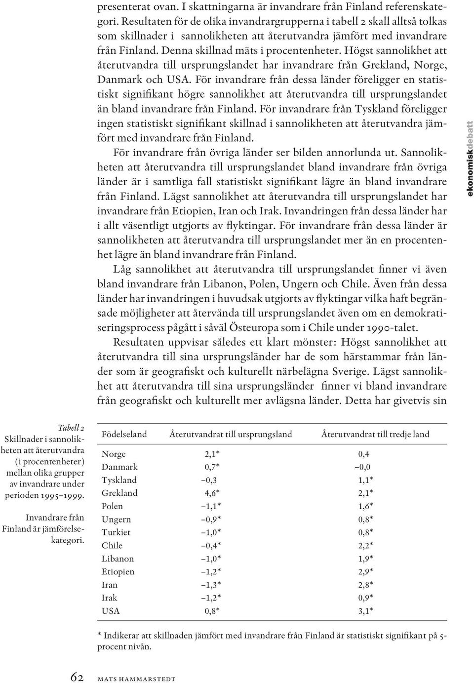 Högst sannolikhet att återutvandra till ursprungslandet har invandrare från Grekland, Norge, Danmark och USA.