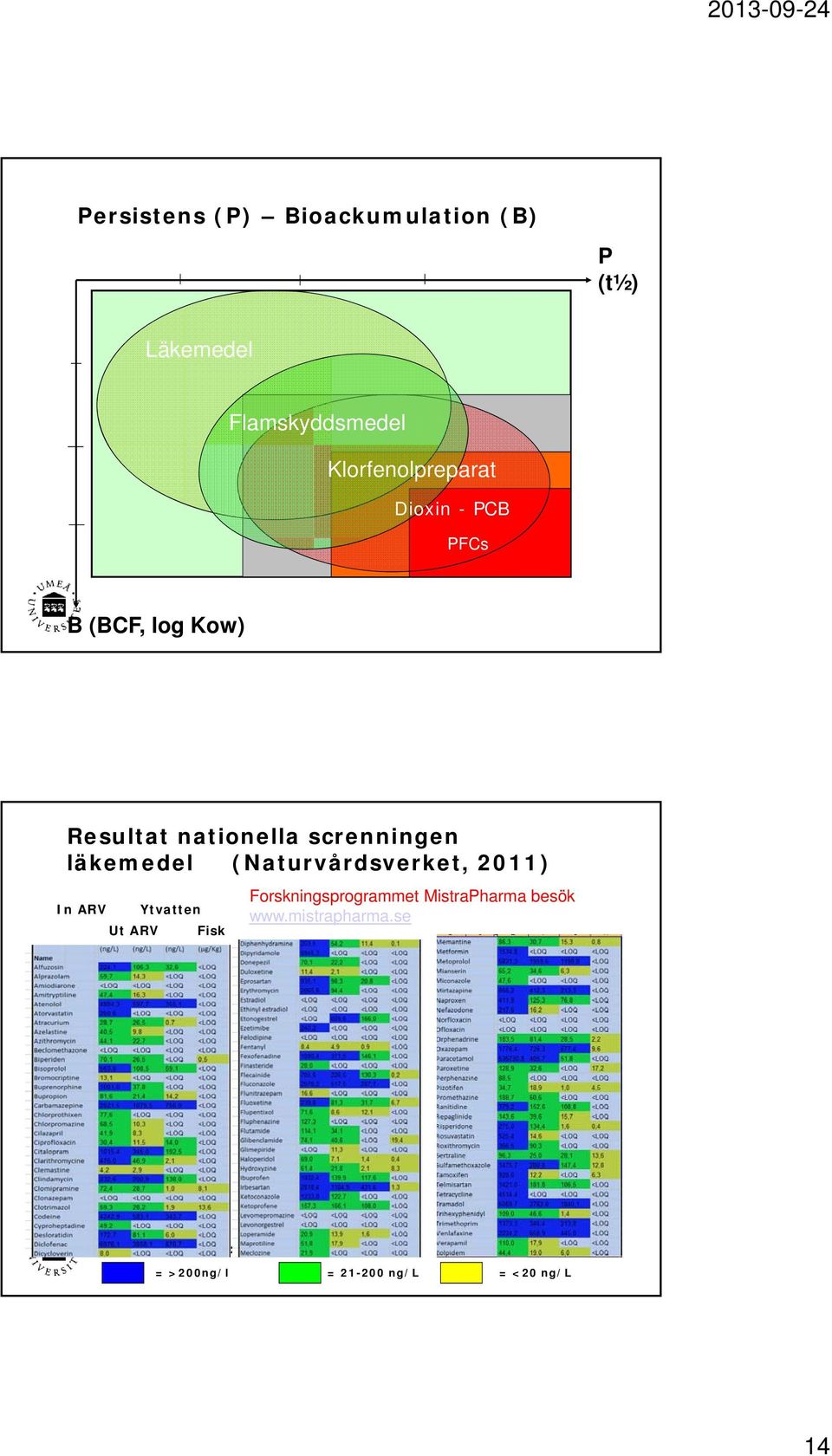 (Naturvårdsverket, 2011) In ARV Ytvatten Ut ARV Fisk Forskningsprogrammet