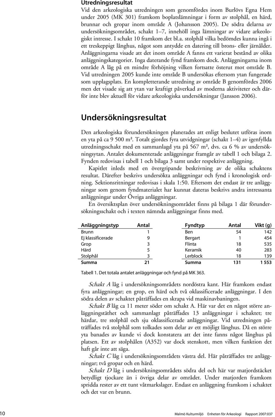 Anläggningarna visade att det inom område A fanns ett varierat bestånd av olika anläggningskategorier. Inga daterande fynd framkom dock.