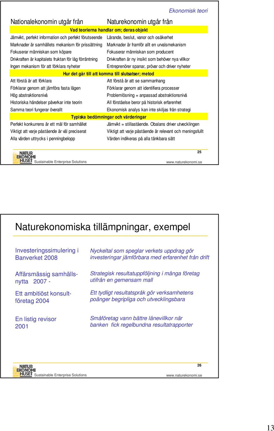 låg förräntning Drivkraften är ny insikt som behöver nya villkor Ingen mekanism för att förklara nyheter Entreprenörer spanar, prövar och driver nyheter Hur det går till att komma till slutsatser;