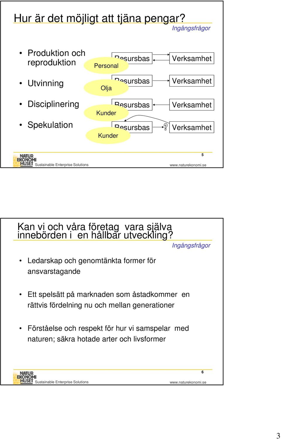 Resursbas Kunder Verksamhet Verksamhet Verksamhet Verksamhet 5 Kan vi och våra företag vara själva innebörden i en hållbar utveckling?