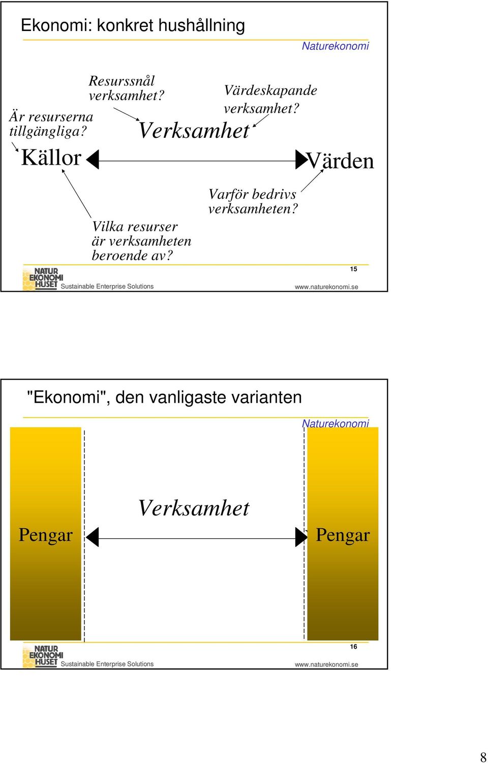 Källor Verksamhet Vilka resurser är verksamheten beroende av?