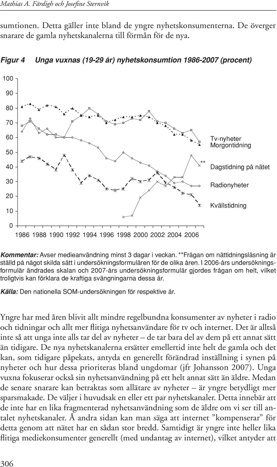 1996 1998 00 02 04 06 Kommentar: Avser medieanvändning minst 3 dagar i veckan. **Frågan om nättidningsläsning är ställd på något skilda sätt i undersökningsformulären för de olika åren.