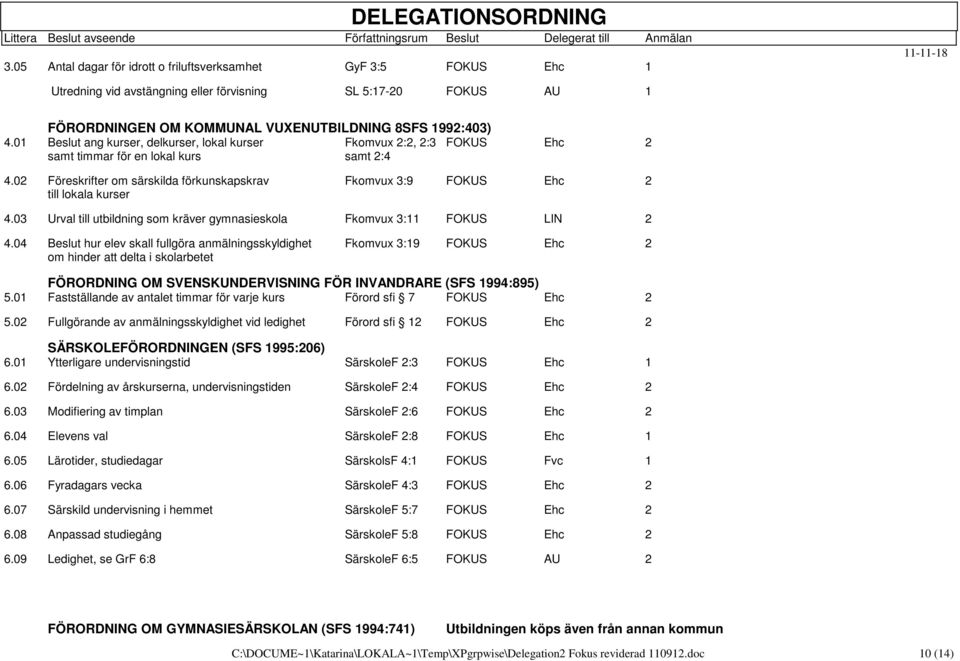 02 Föreskrifter om särskilda förkunskapskrav Fkomvux 3:9 FOKUS Ehc 2 till lokala kurser 4.03 Urval till utbildning som kräver gymnasieskola Fkomvux 3:11 FOKUS LIN 2 4.