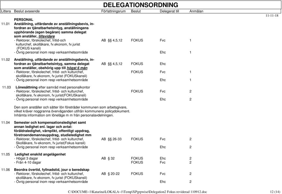 fritid-och AB 4,5,12 FOKUS Fvc 1 kulturchef, skolläkare, fv.ekonom, fv.jurist (FOKUS kansli) - Övrig personal inom resp verksamhetsområde Ehc 1 11.