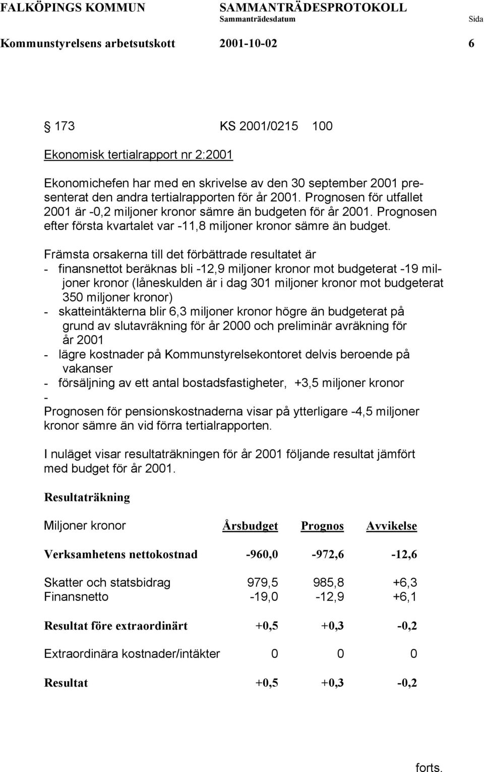 Främsta orsakerna till det förbättrade resultatet är - finansnettot beräknas bli -12,9 miljoner kronor mot budgeterat -19 miljoner kronor (låneskulden är i dag 301 miljoner kronor mot budgeterat 350