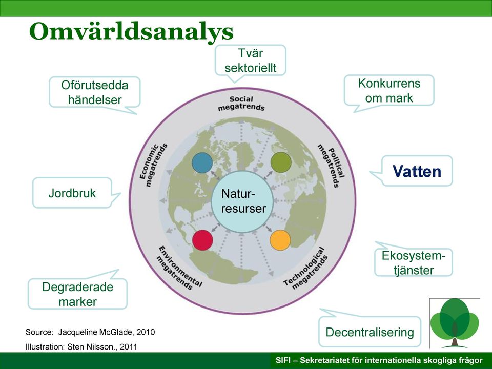 Naturresurser Ekosystemtjänster Source: Jacqueline