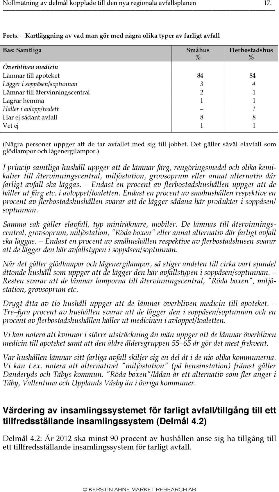 Lagrar hemma 1 1 Häller i avlopp/toalett 1 Har ej sådant avfall 8 8 Vet ej 1 1 (Några personer uppger att de tar avfallet med sig till jobbet.