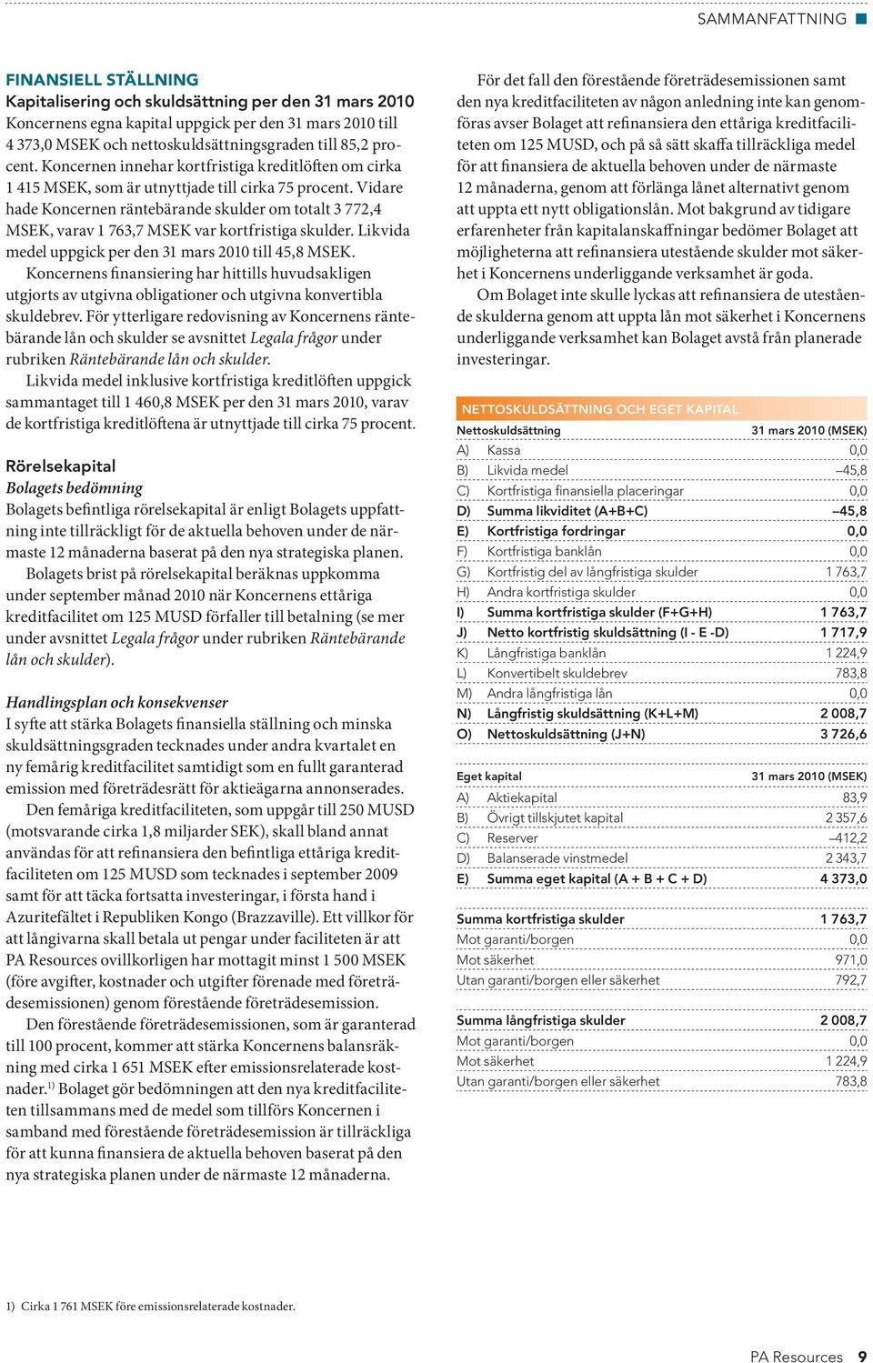 Vidare hade Koncernen räntebärande skulder om totalt 3 772,4 MSEK, varav 1 763,7 MSEK var kortfristiga skulder. Likvida medel uppgick per den 31 mars 2010 till 45,8 MSEK.