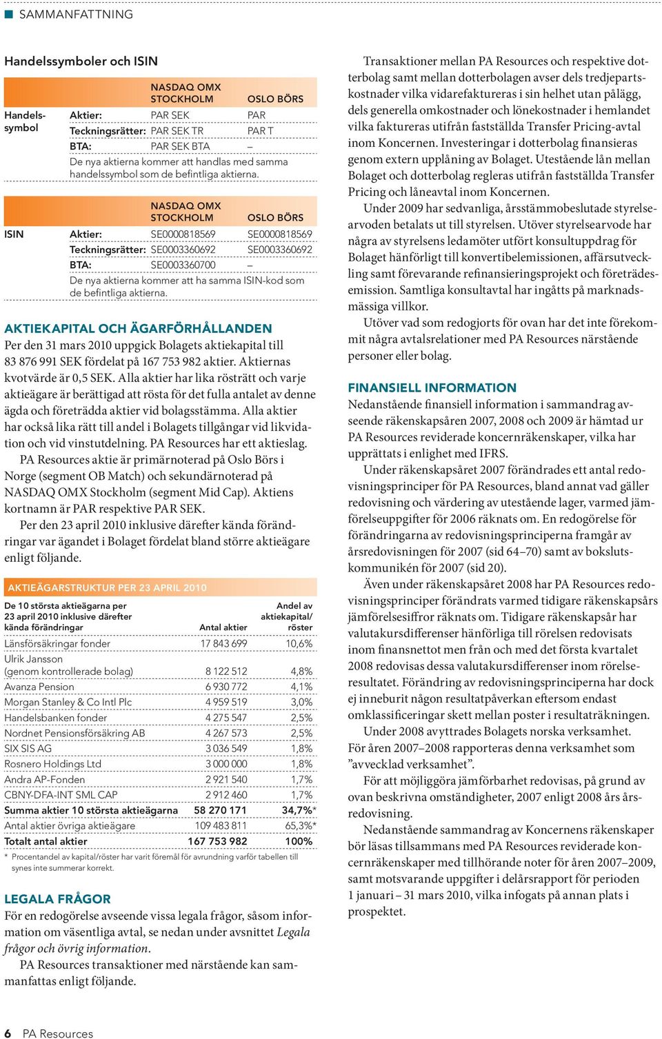 NASDAQ OMX STOCKHOLM OSLO BÖRS ISIN Aktier: SE0000818569 SE0000818569 Teckningsrätter: SE0003360692 SE0003360692 BTA: SE0003360700 De nya aktierna kommer att ha samma ISIN-kod som de befintliga