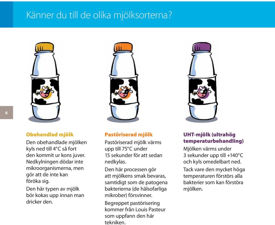 Pastöriserad mjölk Pastöriserad mjölk värms upp till 75 C under 15 sekunder för att sedan nedkylas.