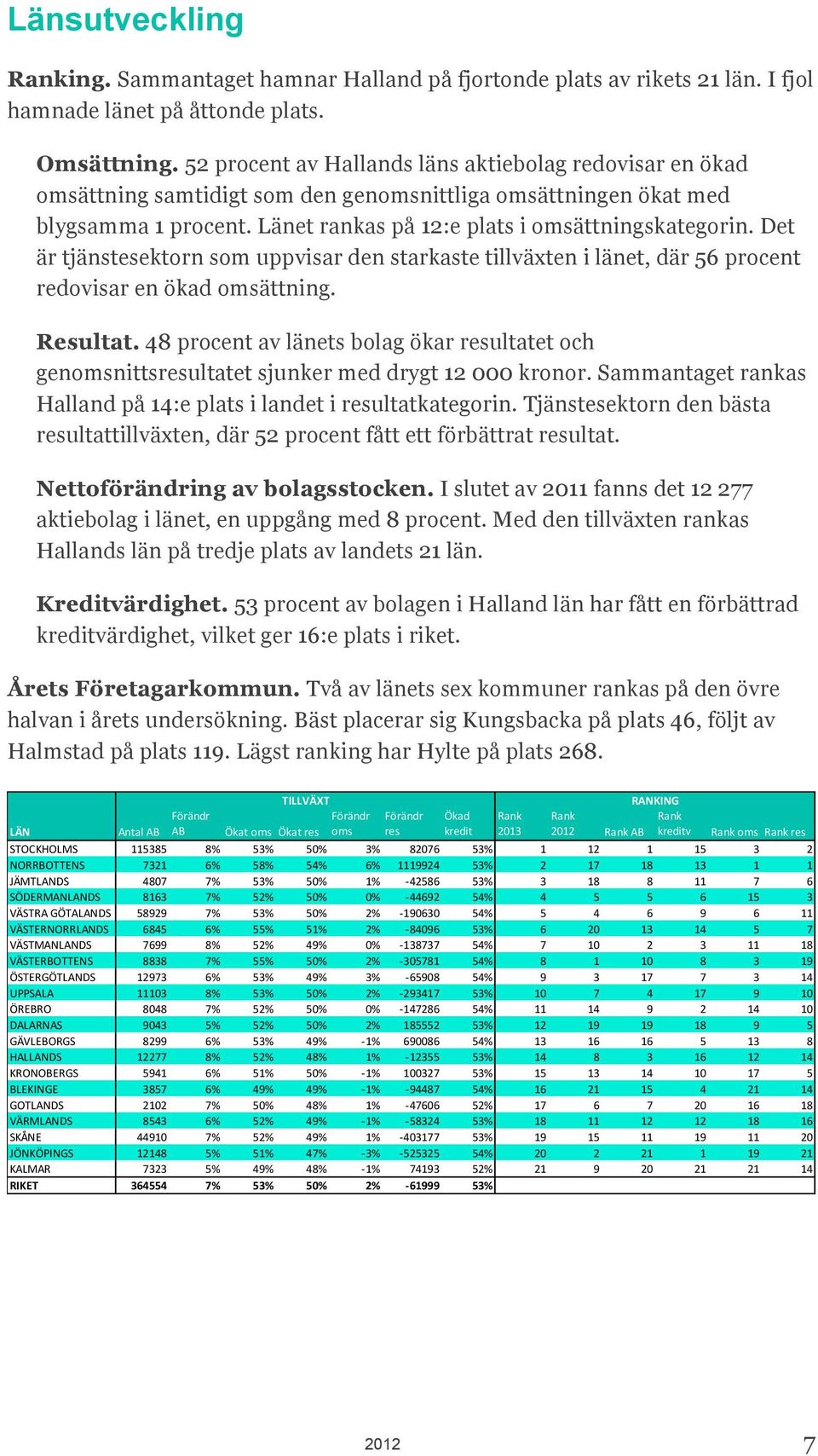 Det är tjänstesektorn som uppvisar den starkaste tillväxten i länet, där 56 procent redovisar en ökad omsättning. Resultat.