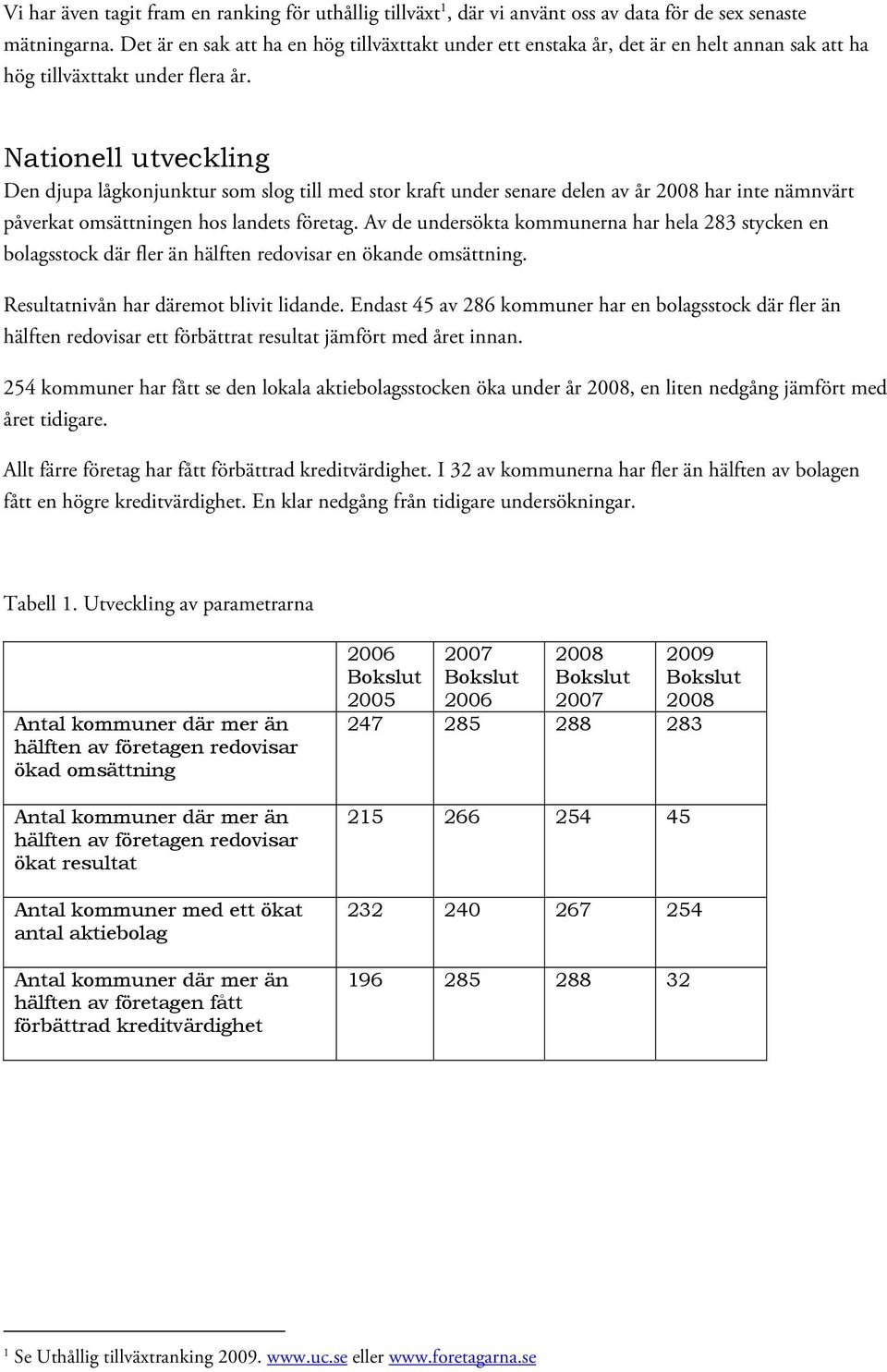 Nationell utveckling Den djupa lågkonjunktur som slog till med stor kraft under senare delen av år 2008 har inte nämnvärt påverkat ättningen hos landets företag.