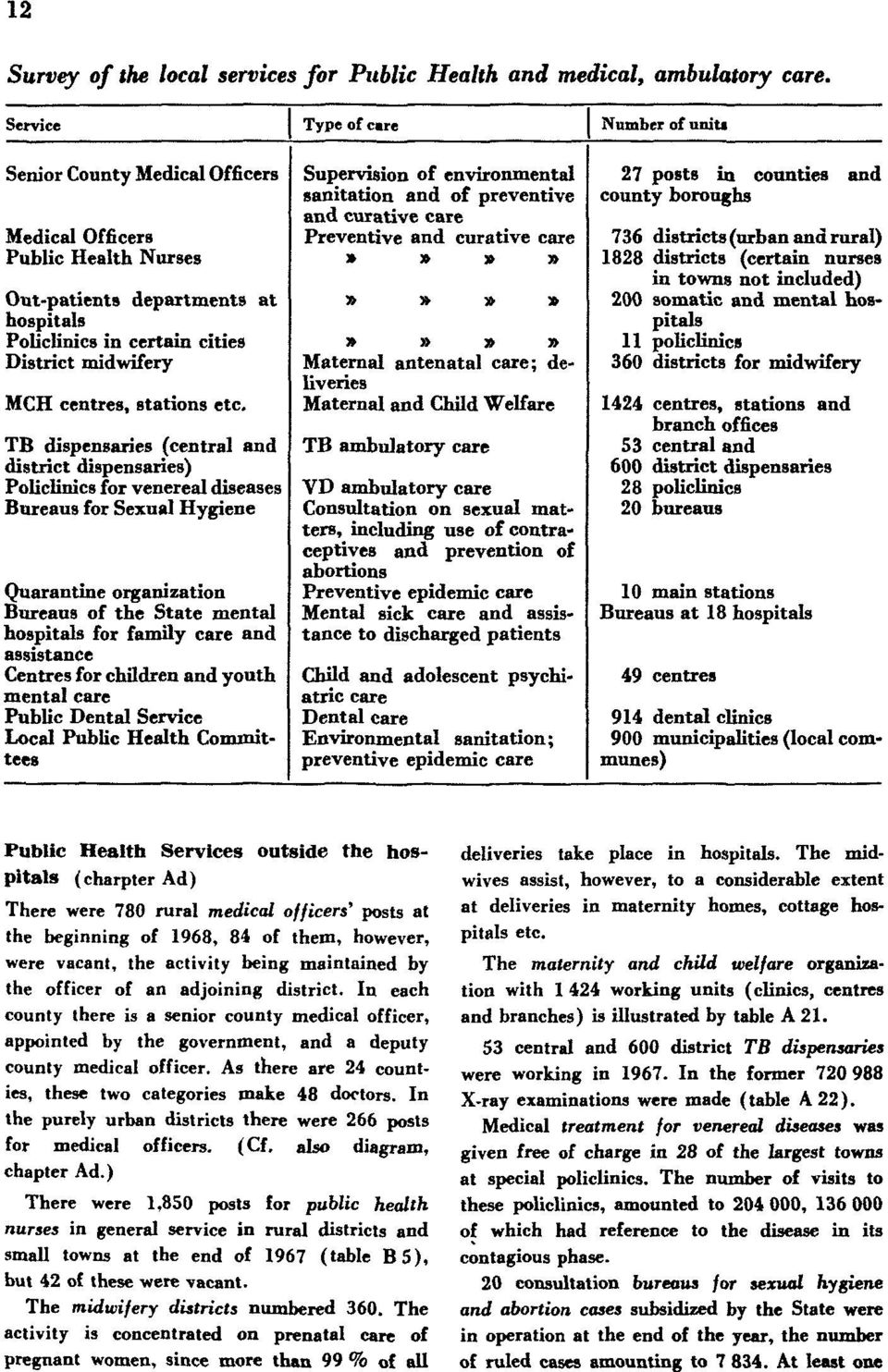 the officer of an adjoining district. In each county there is a senior county medical officer, appointed by the government, and a deputy county medical officer.