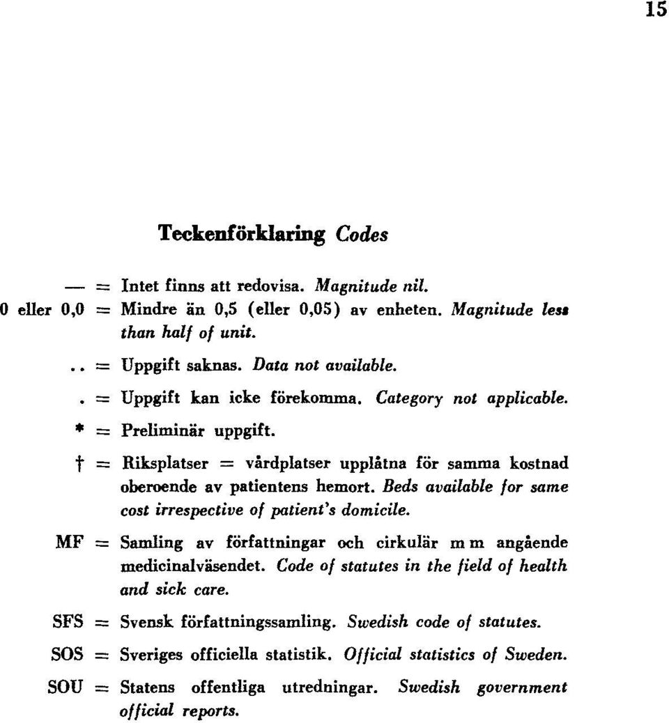 Beds available for same cost irrespective of patient's domicile. MF = Samling av författningar och cirkulär m m angående medicinalväsendet.