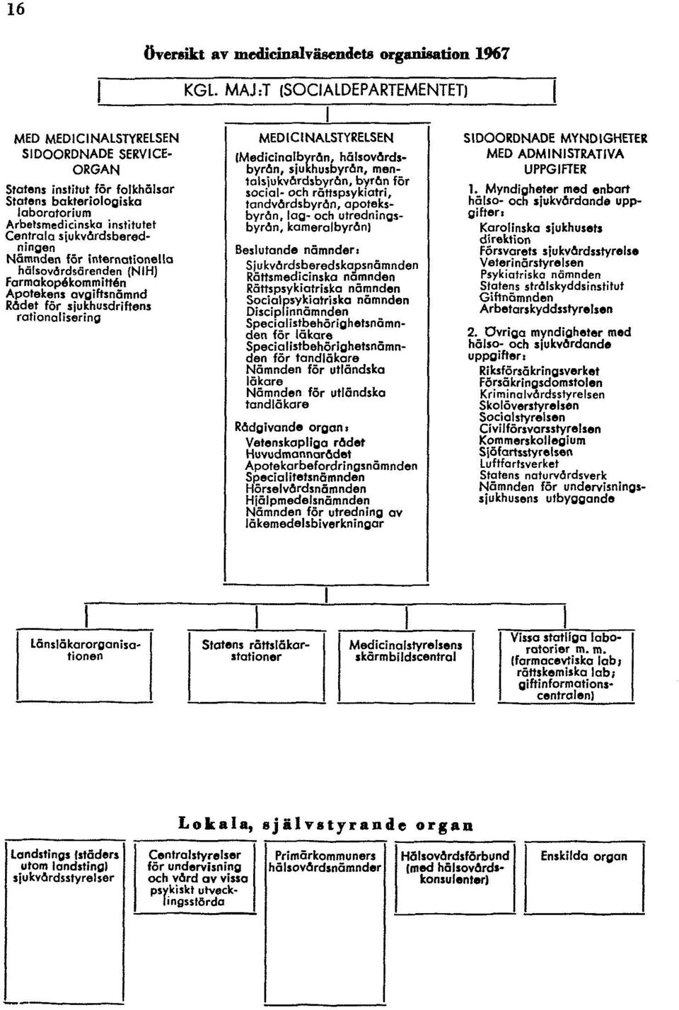 organisation 1967