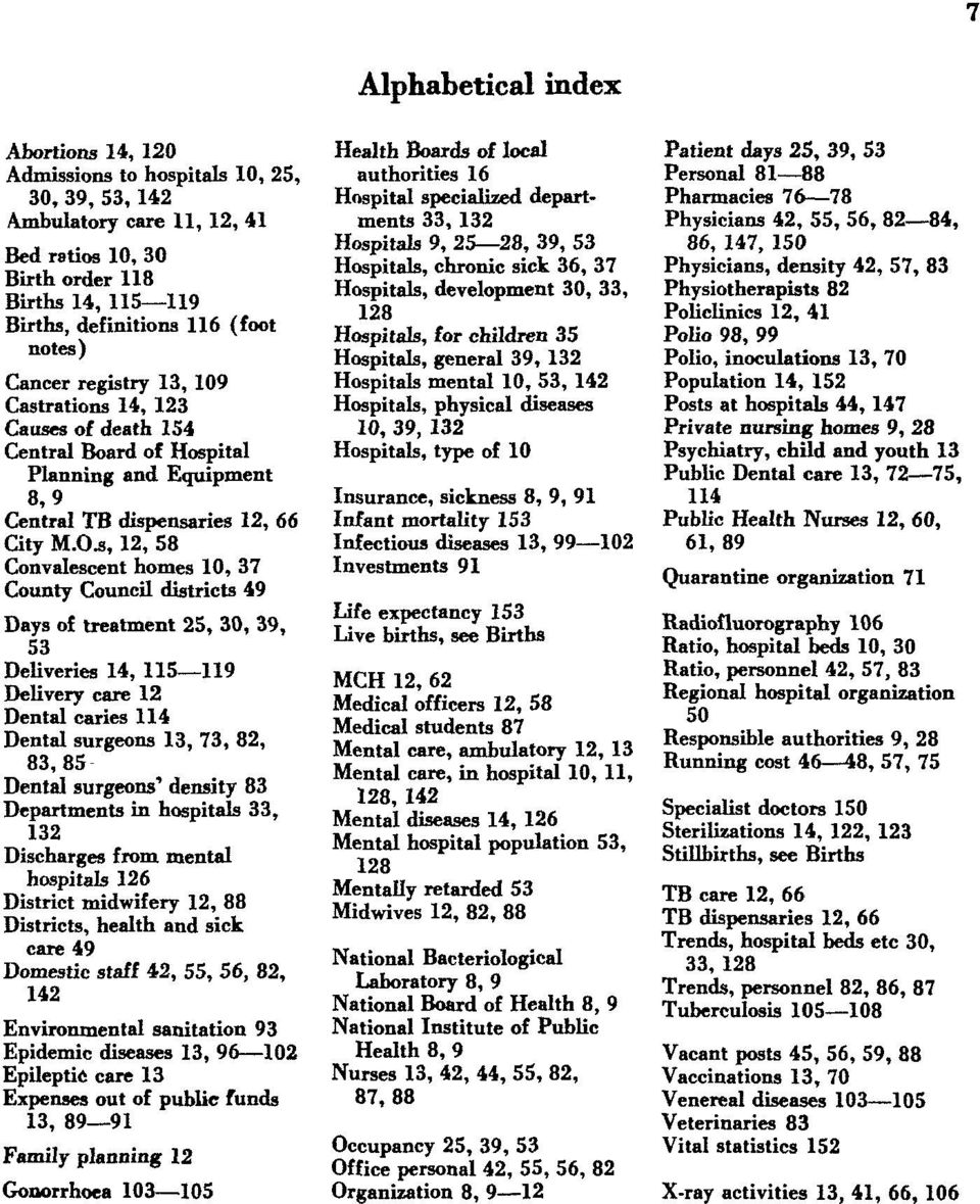 S, 12, 58 Convalescent homes 10, 37 County Council districts 49 Days of treatment 25, 30, 39, 53 Deliveries 14, 115 119 Delivery care 12 Dental caries 114 Dental surgeons 13, 73, 82, 83,85 Dental