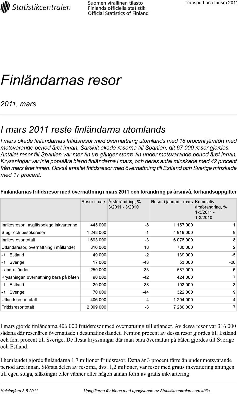 Kryssningar var inte populära bland finländarna i mars, och deras antal minskade med procent från mars året innan.