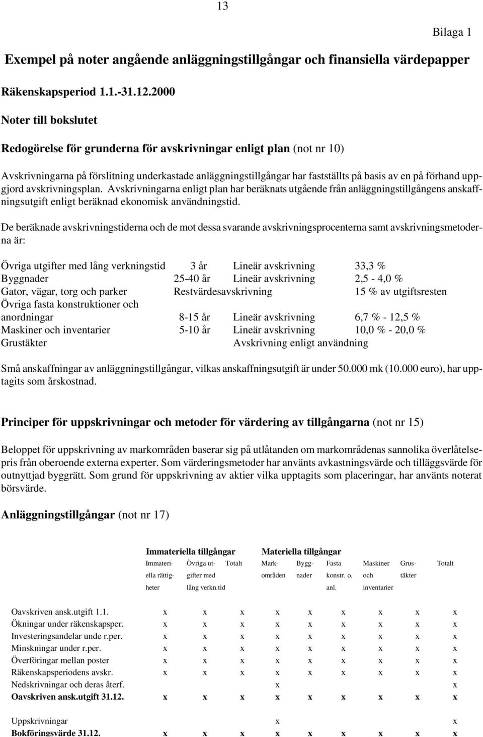 förhand uppgjord avskrivningsplan. Avskrivningarna enligt plan har beräknats utgående från anläggningstillgångens anskaffningsutgift enligt beräknad ekonomisk användningstid.