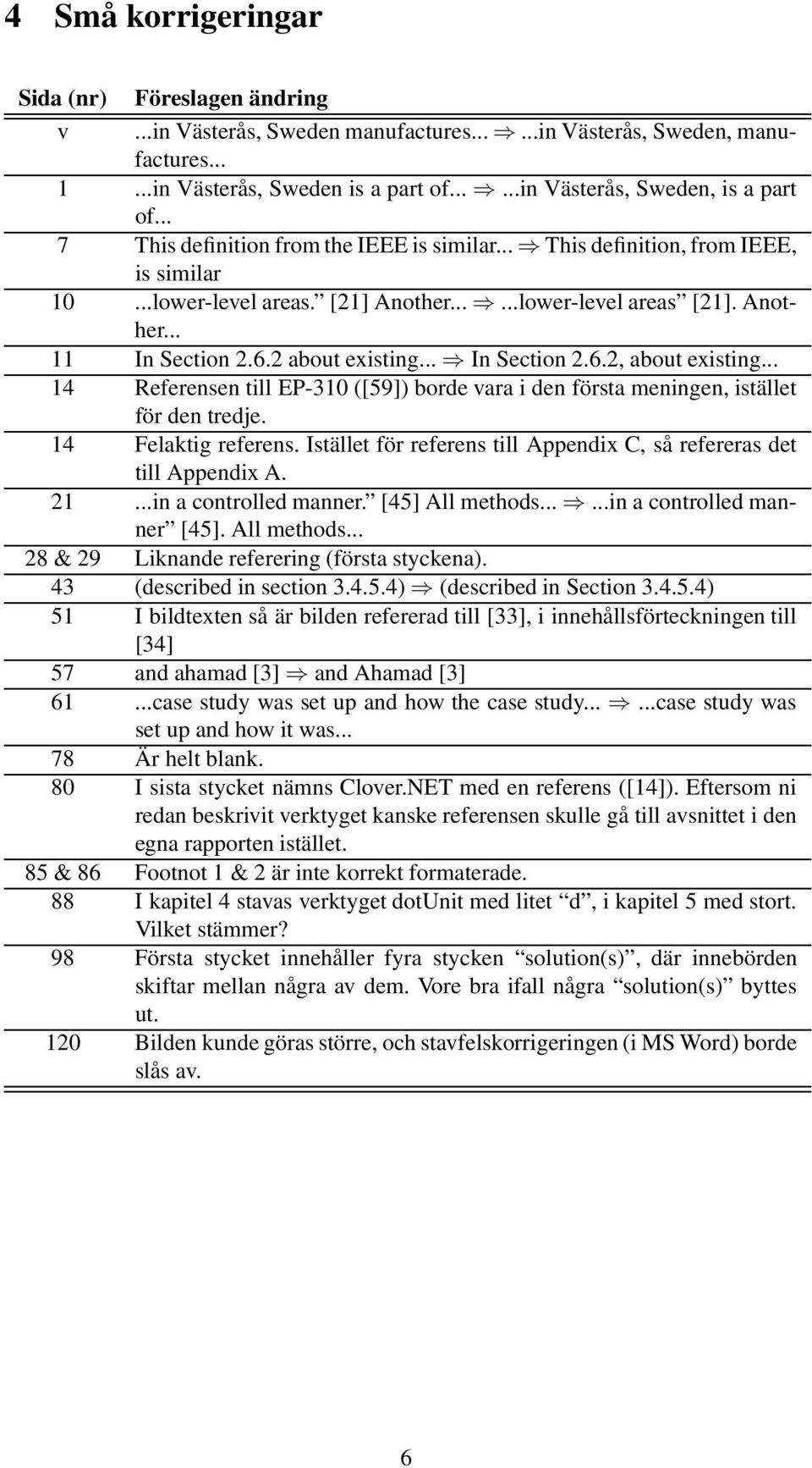 .. In Section 2.6.2, about existing... 14 Referensen till EP-310 ([59]) borde vara i den första meningen, istället för den tredje. 14 Felaktig referens.