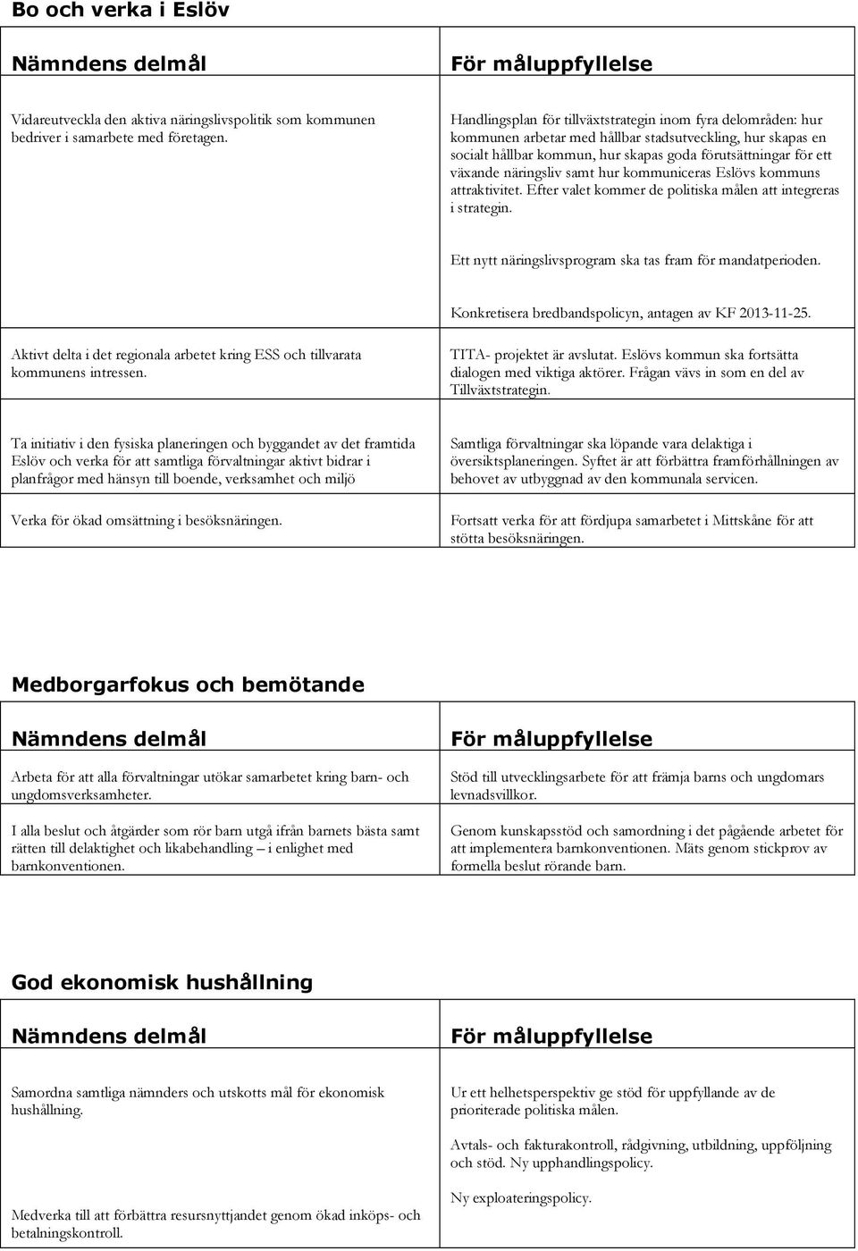 näringsliv samt hur kommuniceras Eslövs kommuns attraktivitet. Efter valet kommer de politiska målen att integreras i strategin. Ett nytt näringslivsprogram ska tas fram för mandatperioden.