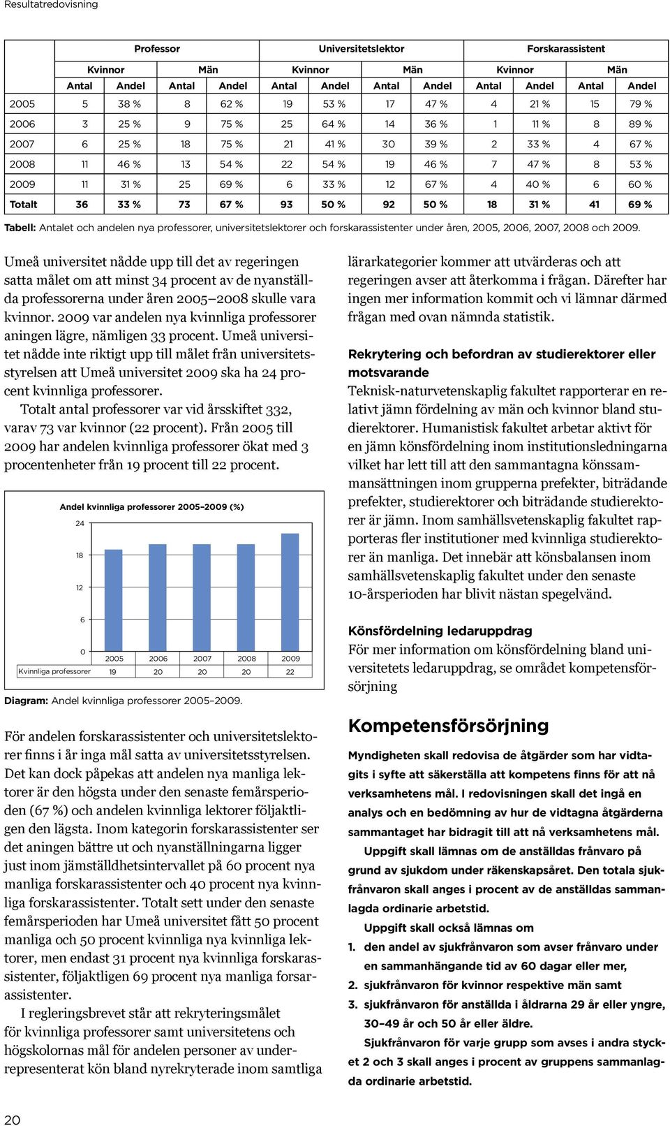 36 33 % 73 67 % 93 5 % 92 5 % 18 31 % 41 69 % Tabell: Antalet och andelen nya professorer, universitetslektorer och forskarassistenter under åren, 25, 26, 27, 28 och 29.