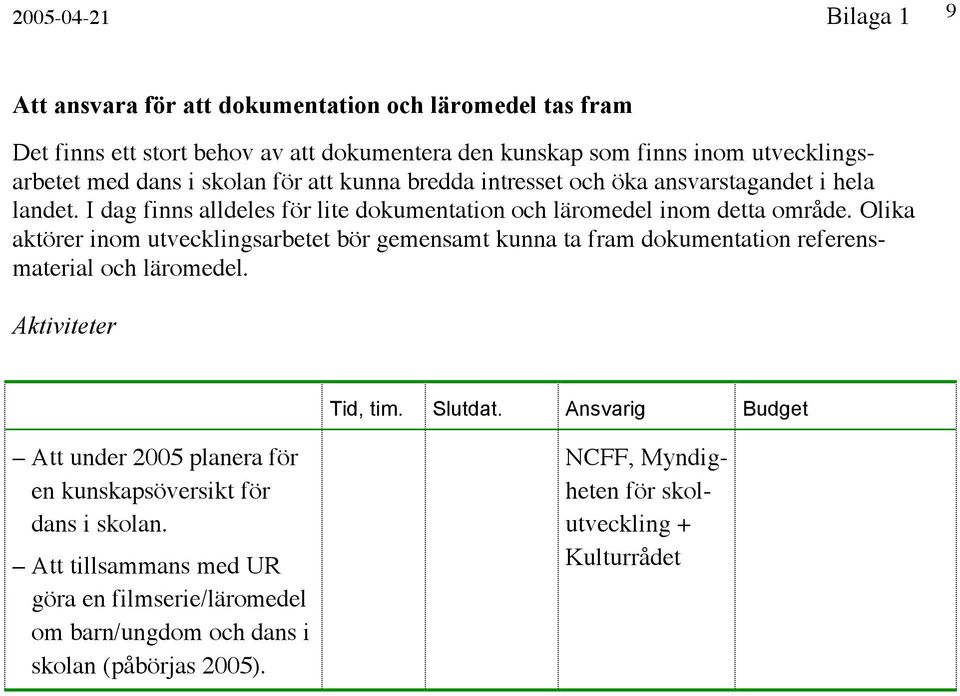 I dag finns alldeles för lite dokumentation och läromedel inom detta område.