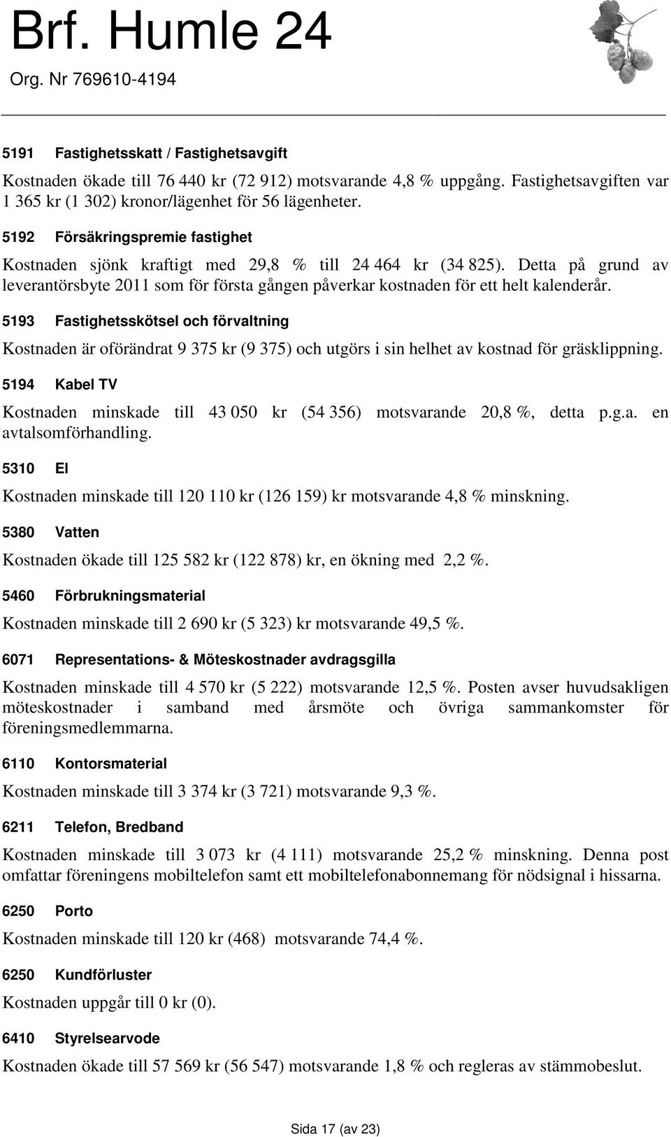 5193 Fastighetsskötsel och förvaltning Kostnaden är oförändrat 9 375 kr (9 375) och utgörs i sin helhet av kostnad för gräsklippning.