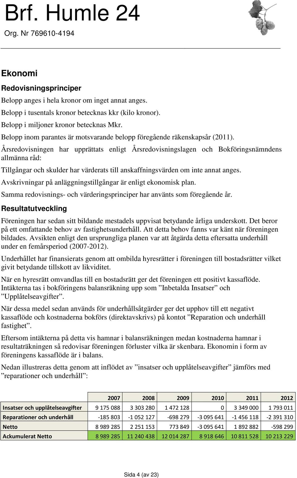 Årsredovisningen har upprättats enligt Årsredovisningslagen och Bokföringsnämndens allmänna råd: Tillgångar och skulder har värderats till anskaffningsvärden om inte annat anges.