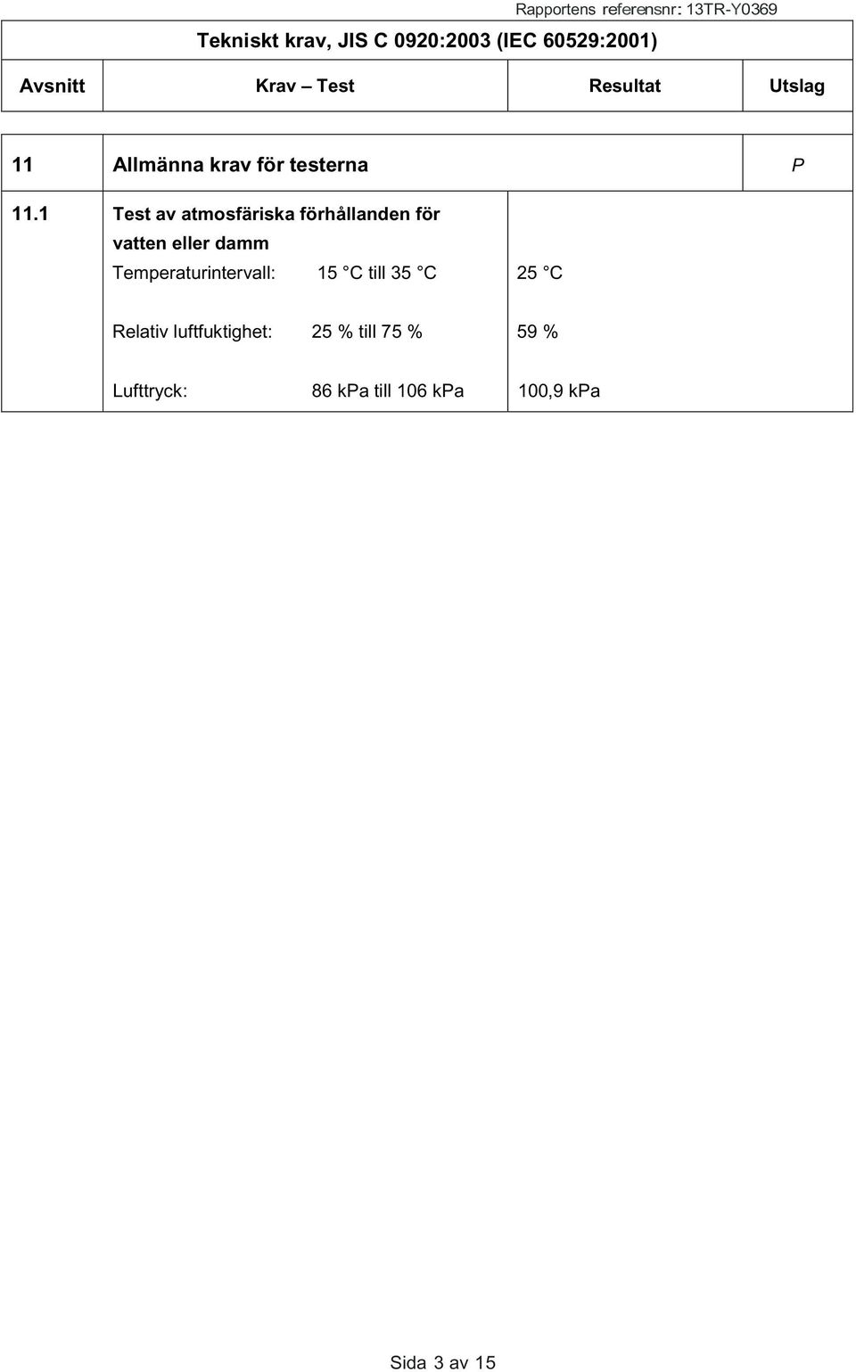 Temperaturintervall: 15 C till 35 C 25 C Relativ luftfuktighet: