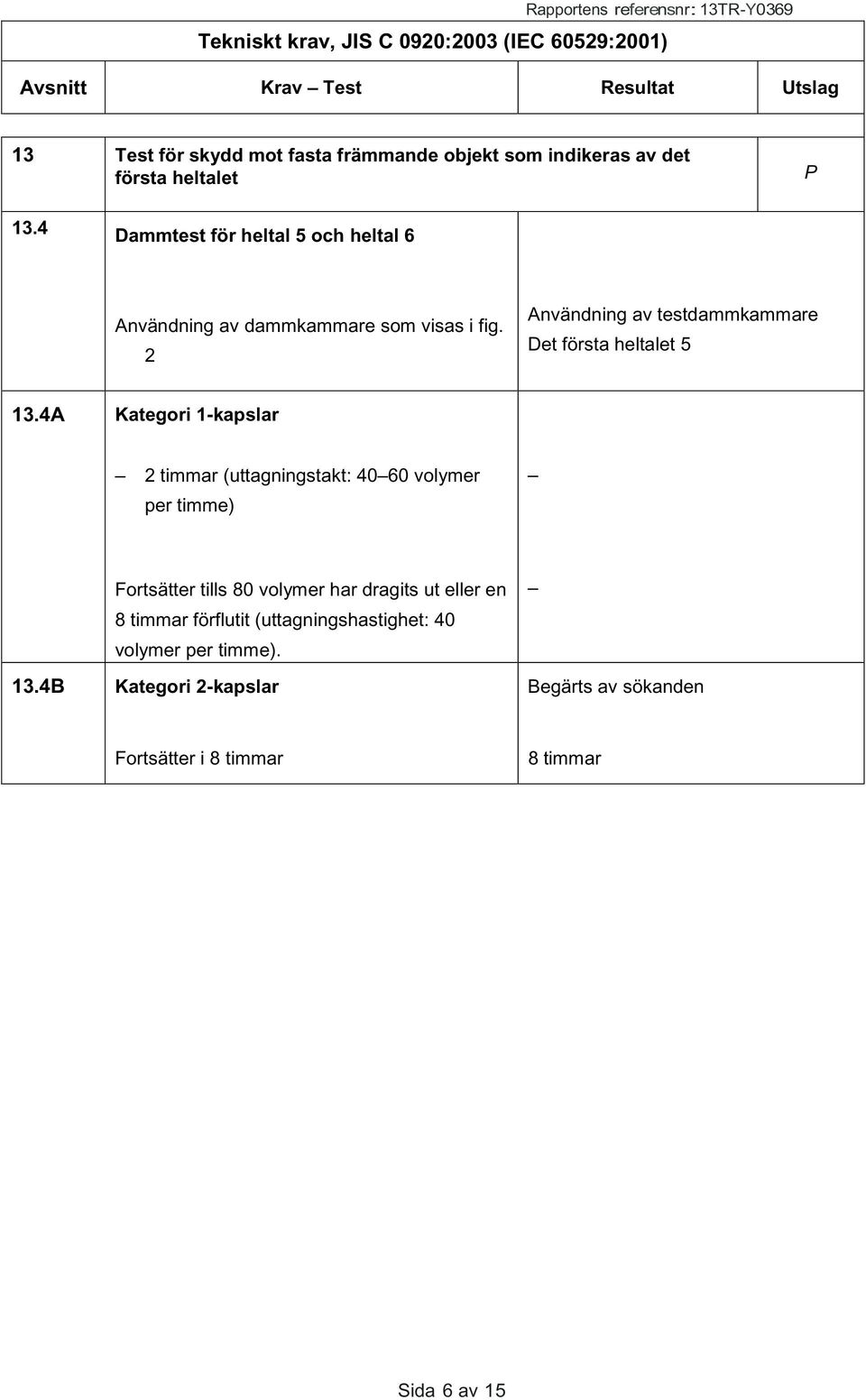 2 Användning av testdammkammare Det första heltalet 5 13.