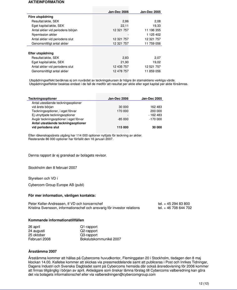 periodens slut 12 435 757 12 521 757 Genomsnittligt antal aktier 12 478 757 11 859 056 Utspädningseffekt beräknas ej om nuvärdet av teckningskursen är högre än stamaktiens verkliga värde.