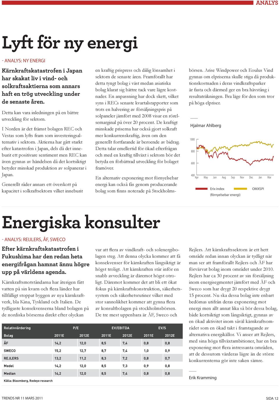 Aktierna har gått starkt efter katastrofen i Japan, dels då det inneburit ett positivare sentiment men REC kan även gynnas av händelsen då det kortsiktigt betyder minskad produktion av solpanerar i