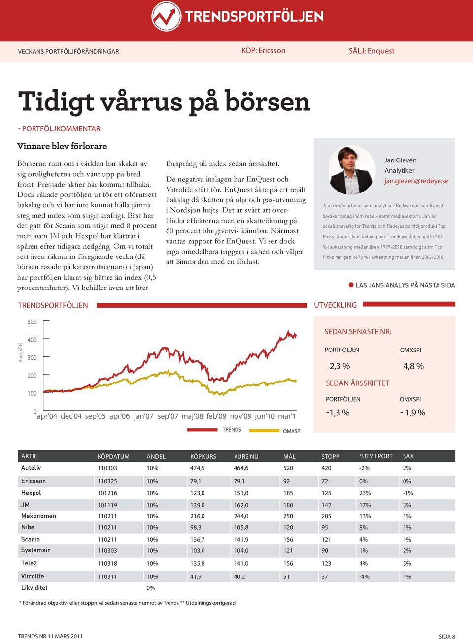 Bäst har det gått för Scania som stigit med 8 procent men även JM och Hexpol har klättrat i spåren efter tidigare nedgång.