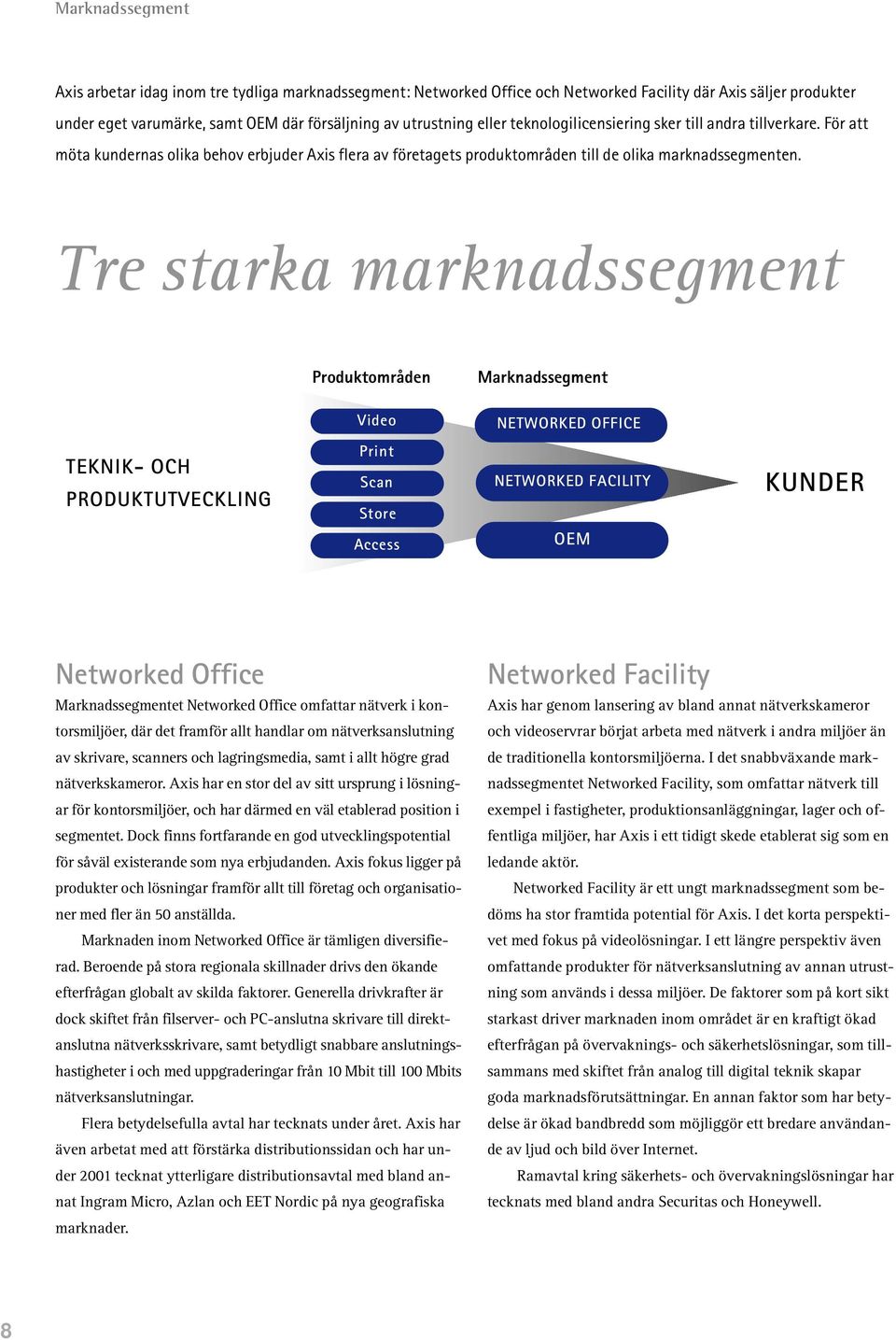 Tre starka marknadssegment Produktområden Marknadssegment Video NETWORKED OFFICE TEKNIK- OCH PRODUKTUTVECKLING Print Scan Store NETWORKED FACILITY KUNDER Access OEM Networked Office Marknadssegmentet