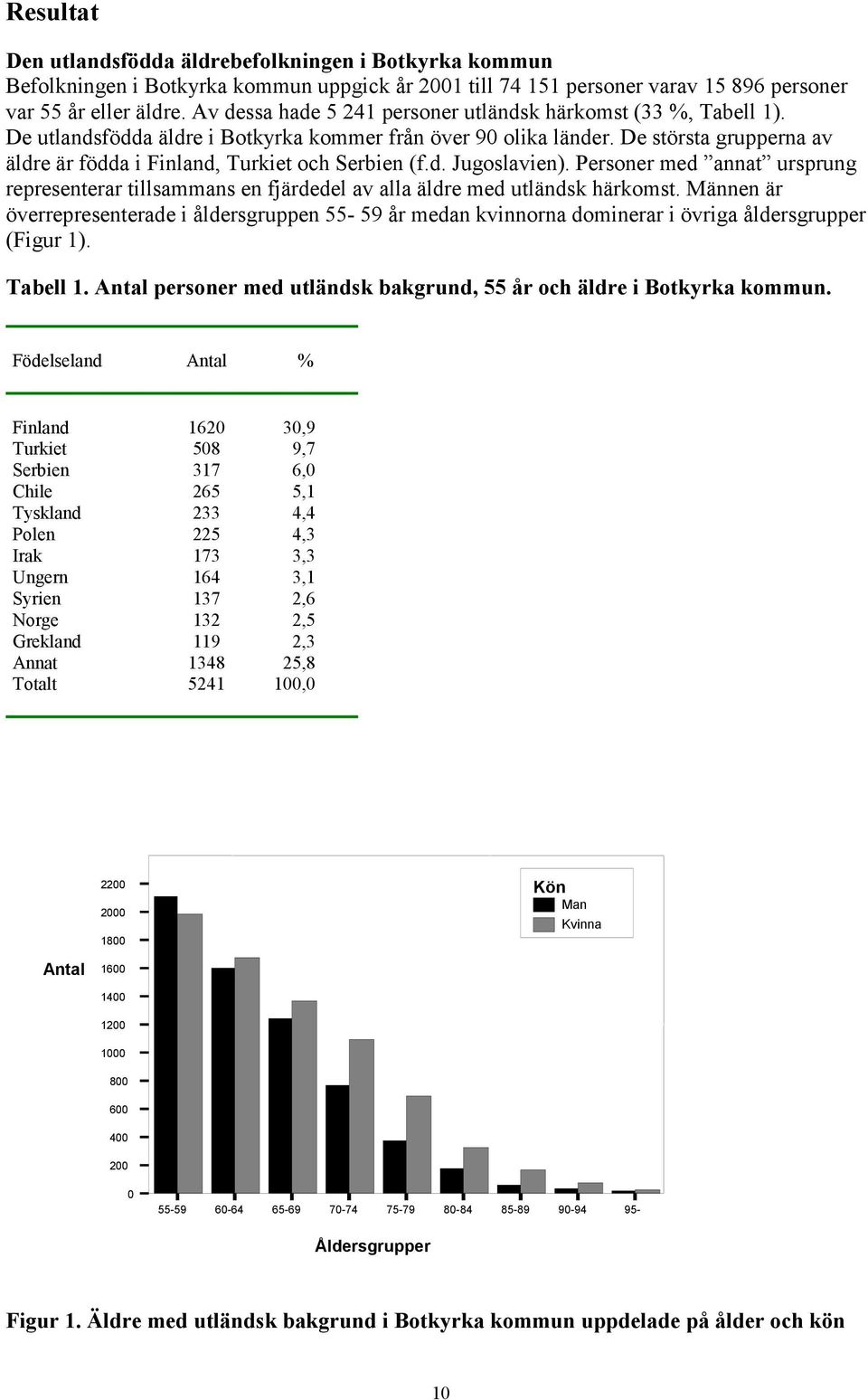 De största grupperna av äldre är födda i Finland, Turkiet och Serbien (f.d. Jugoslavien). Personer med annat ursprung representerar tillsammans en fjärdedel av alla äldre med utländsk härkomst.