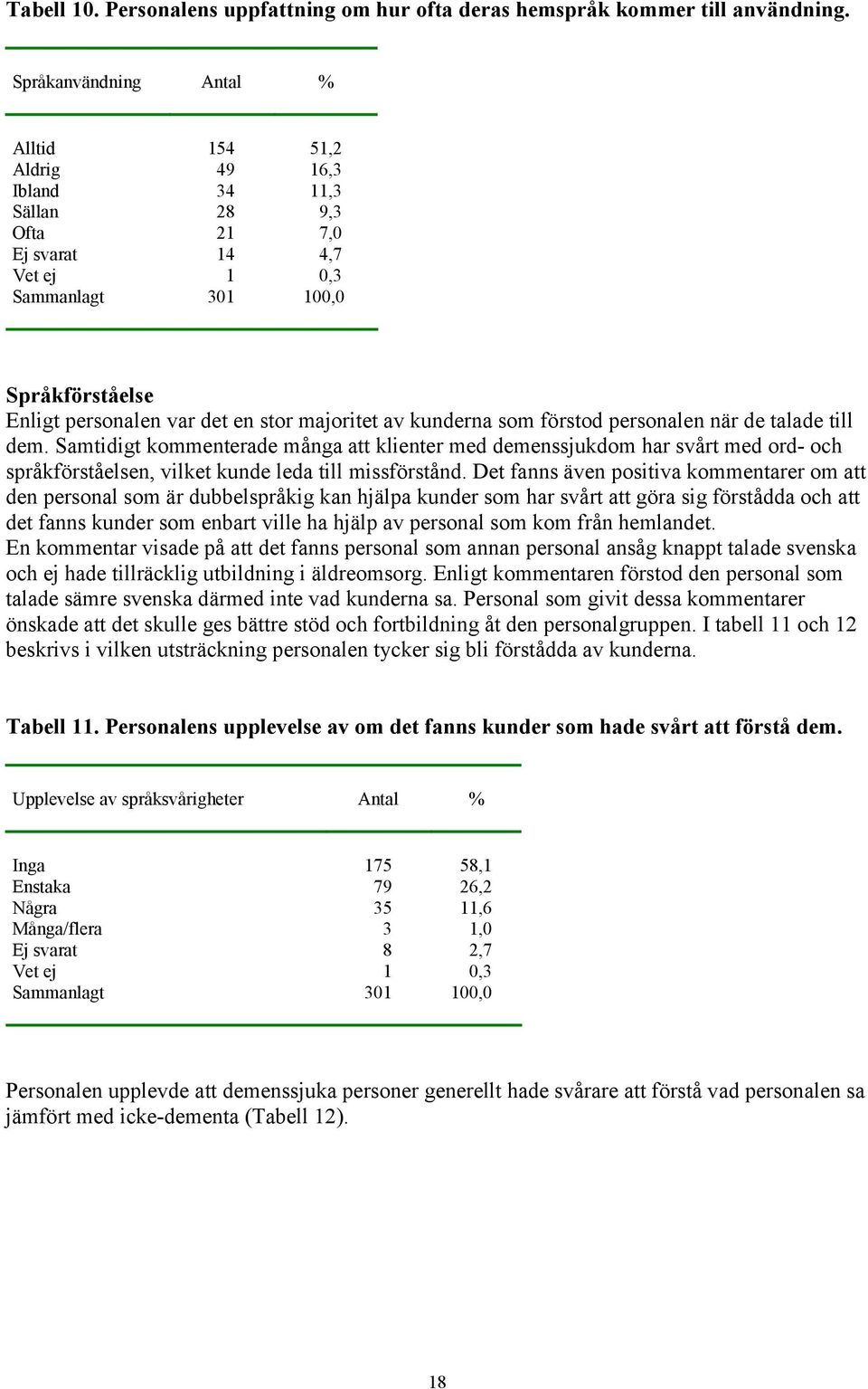 majoritet av kunderna som förstod personalen när de talade till dem.