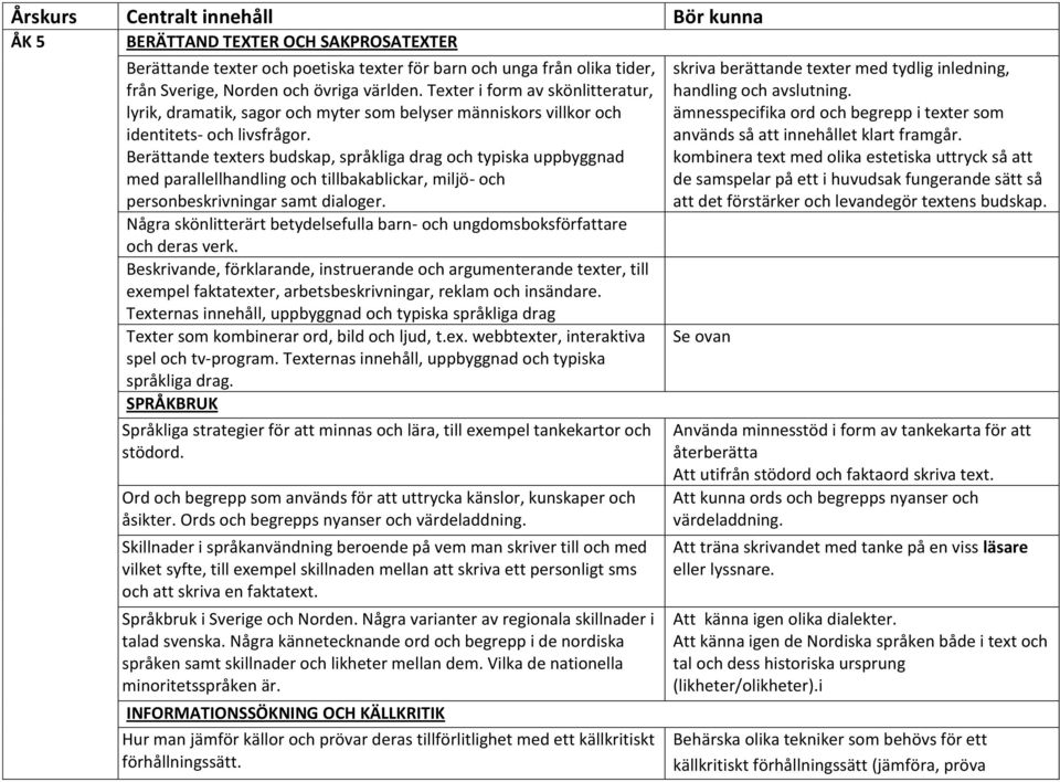 Berättande texters budskap, språkliga drag och typiska uppbyggnad med parallellhandling och tillbakablickar, miljö- och personbeskrivningar samt dialoger.