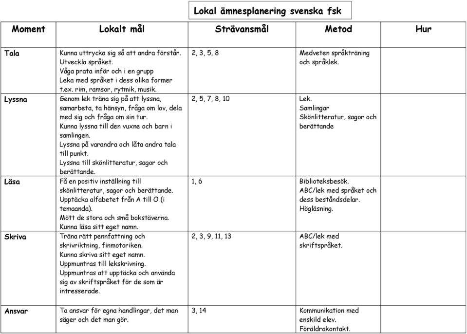 till skönlitteratur, sagor och berättande. Få en positiv inställning till skönlitteratur, sagor och berättande. Upptäcka alfabetet från A till Ö (i temaanda). Mött de stora och små bokstäverna.