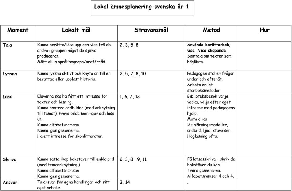 Kunna hantera ordbilder (med anknytning till temat). Prova bilda meningar och läsa ut. Kunna alfabetsramsan. Känna igen gemenerna. Ha ett intresse för skönlitteratur.