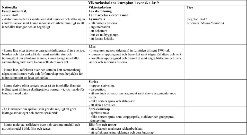 - kunna läsa efter åldern avpassad skönlitteratur från Sverige, Norden och från andra länder samt saklitteratur och tidningstext om allmänna ämnen, kunna återge innehållet sammanhängande samt kunna