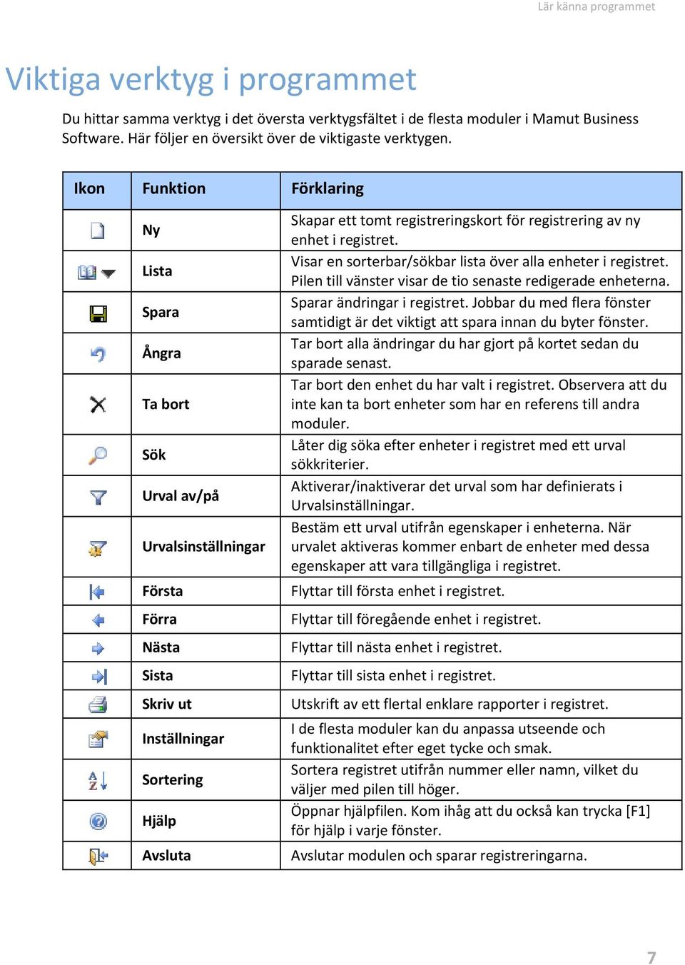 Ikon Funktion Förklaring Ny Lista Spara Ångra Ta bort Sök Urval av/på Urvalsinställningar Första Förra Nästa Sista Skriv ut Inställningar Sortering Hjälp Avsluta Skapar ett tomt registreringskort för