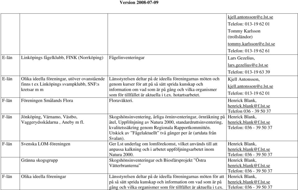 se Telefon: 013-19 63 39 E-län Olika ideella föreningar, utöver ovanstående Länsstyrelsen deltar på de ideella föreningarnas möten och Kjell Antonsson, finns t ex Linköpings svampklubb, SNF:s genom